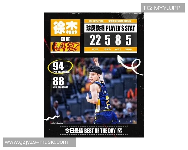 媒体人:脚绊徐杰之人展示宗师潜质 劈叉投篮发扬光大